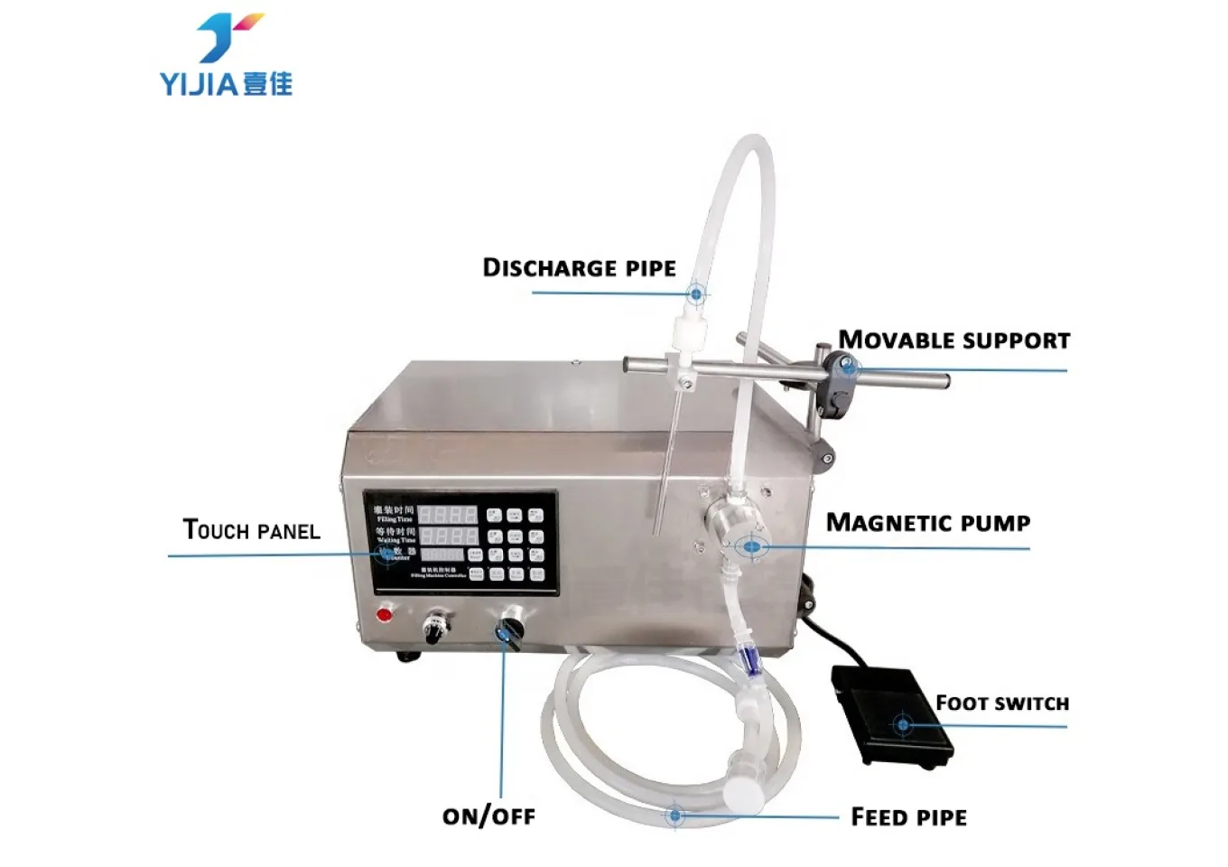 Magnetic Pump Small-Dose Filling Machine Sample